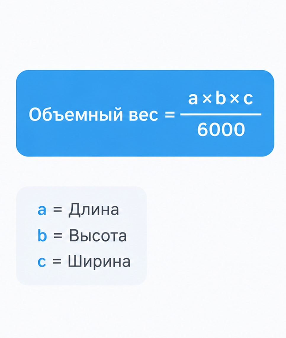 Формула объёмного веса